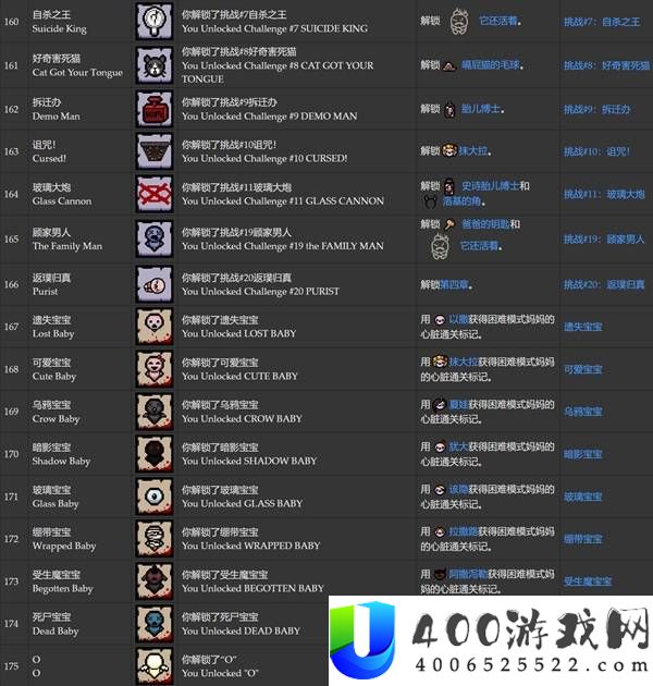 以撒的结合重生全成就达成条件一览