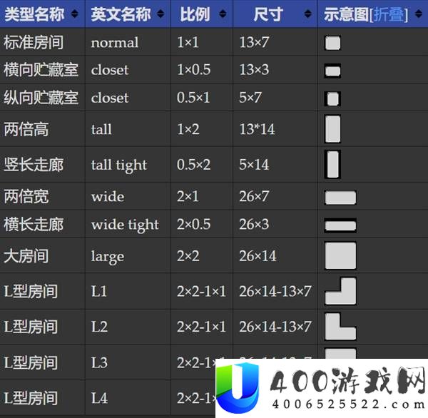 以撒的结合重生全房间信息介绍