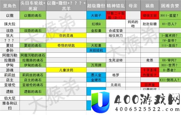 以撒的结合重生角色和道具解锁顺序表