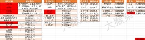以撒的结合重生角色和道具解锁顺序表