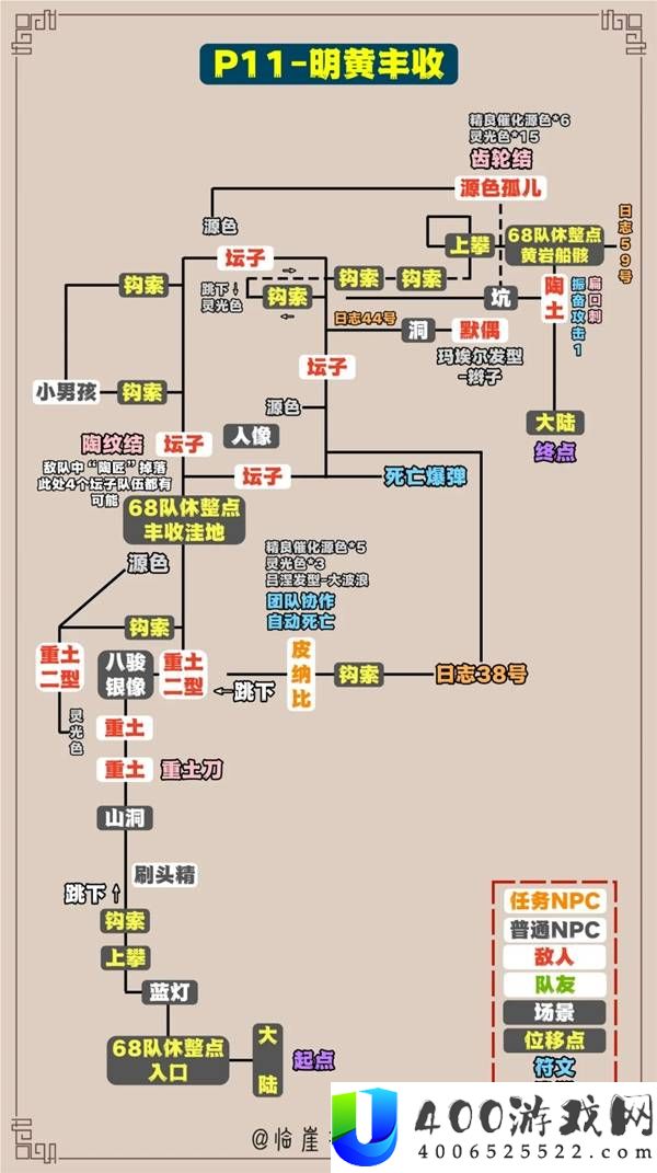 光与影33号远征队全收集标注地图