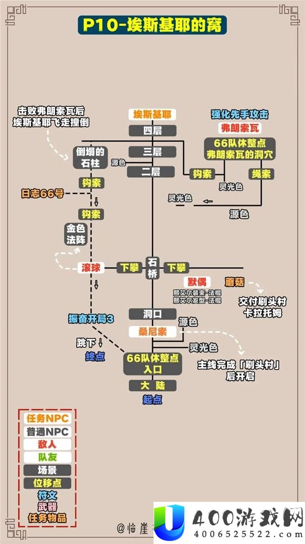 光与影33号远征队全收集标注地图
