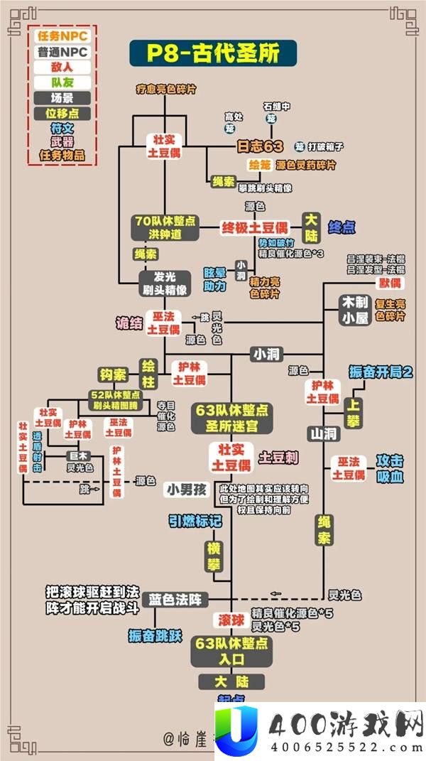 光与影33号远征队全收集标注地图