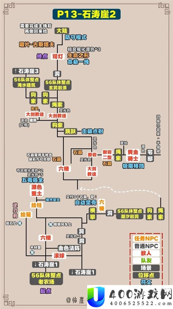 光与影33号远征队全收集标注地图