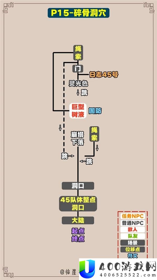 光与影33号远征队全收集标注地图