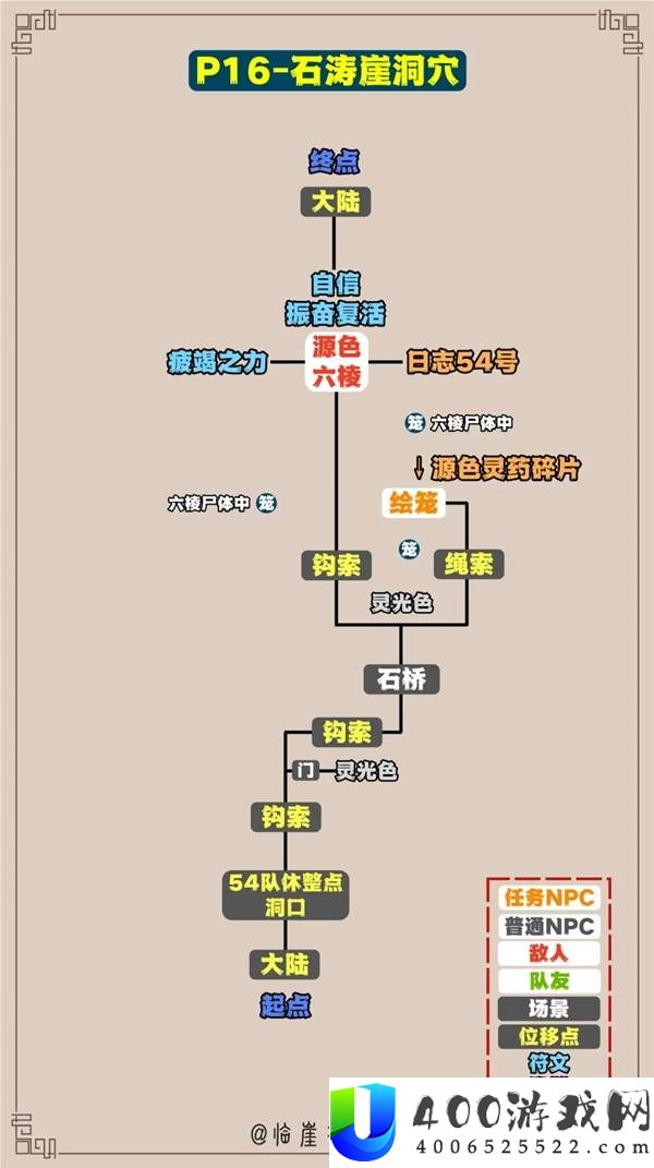 光与影33号远征队全收集标注地图