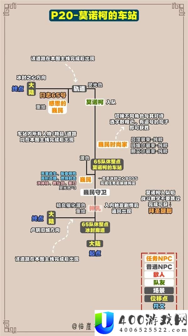 光与影33号远征队全收集标注地图