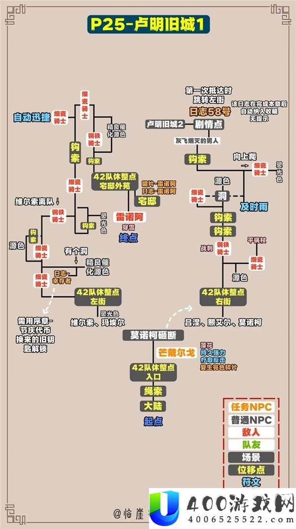 光与影33号远征队全收集标注地图