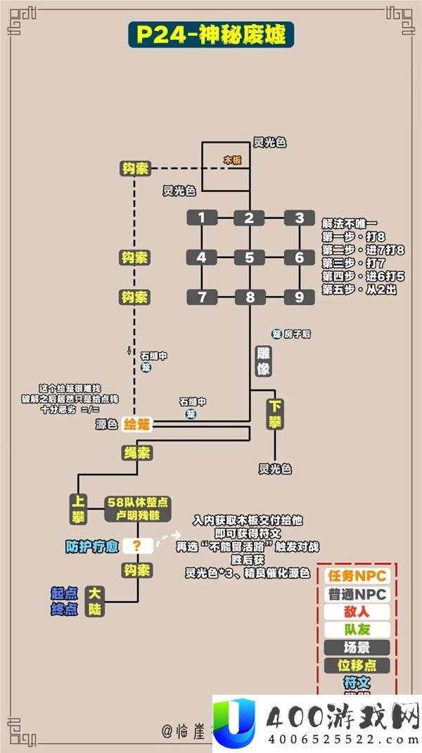 光与影33号远征队全收集标注地图