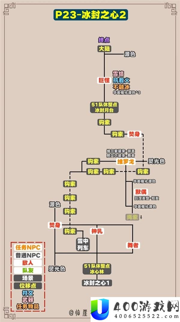 光与影33号远征队全收集标注地图