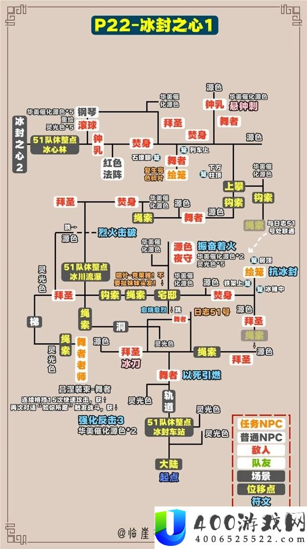 光与影33号远征队全收集标注地图