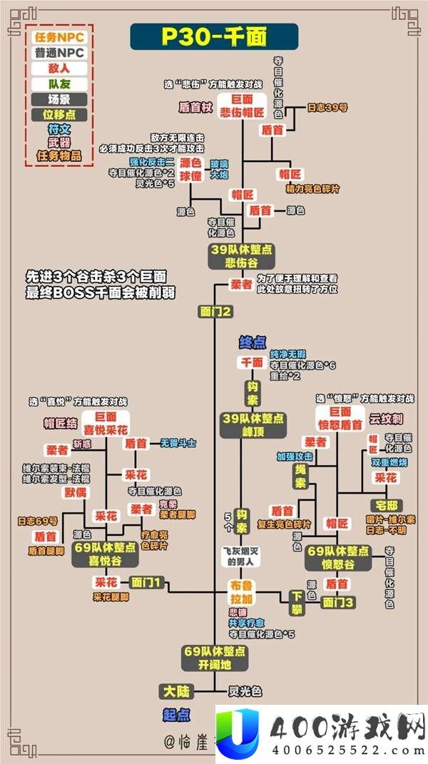 光与影33号远征队全收集标注地图