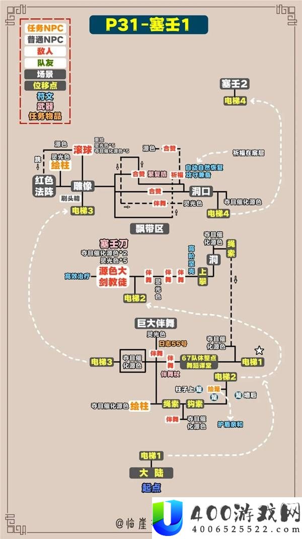 光与影33号远征队全收集标注地图
