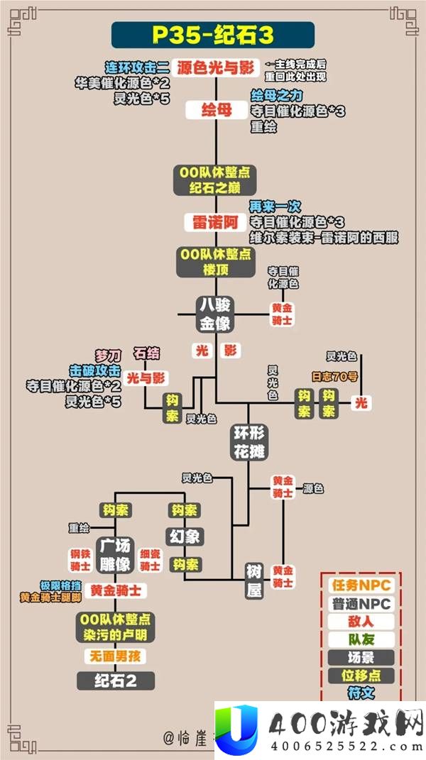 光与影33号远征队全收集标注地图