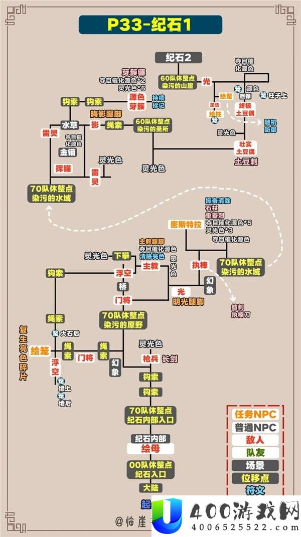 光与影33号远征队全收集标注地图