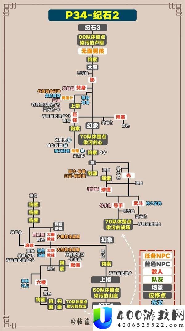 光与影33号远征队全收集标注地图