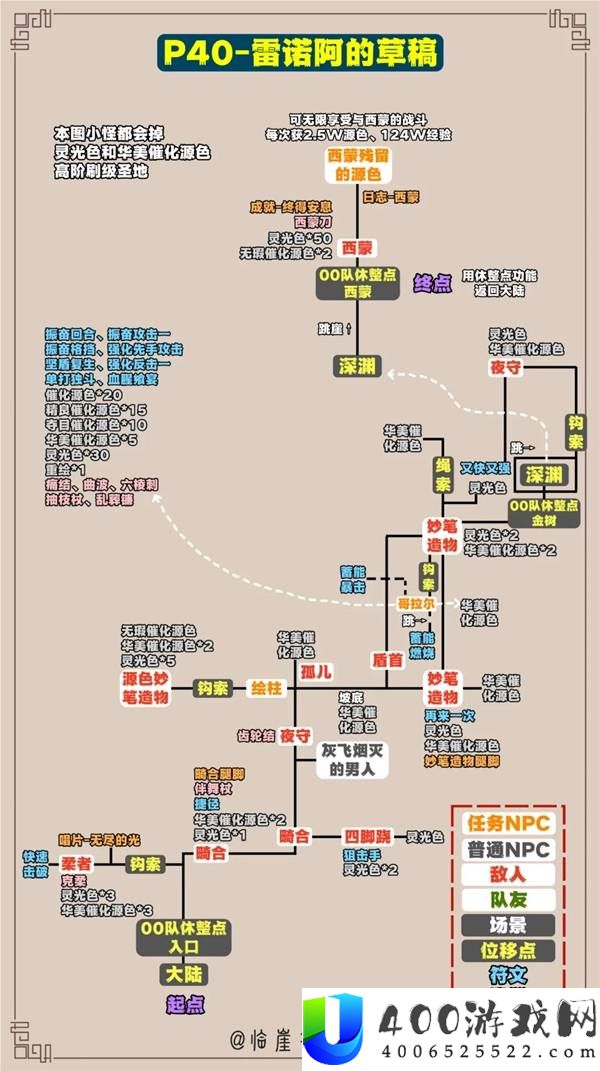 光与影33号远征队全收集标注地图