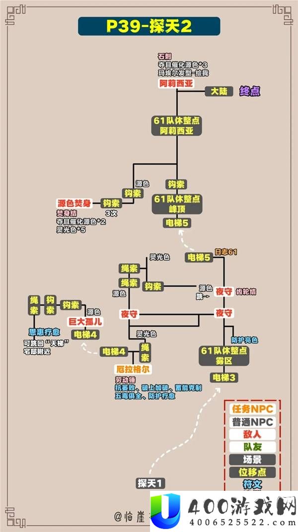 光与影33号远征队全收集标注地图