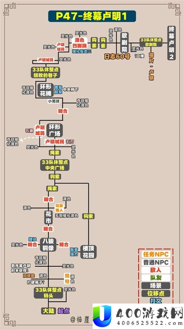 光与影33号远征队全收集标注地图