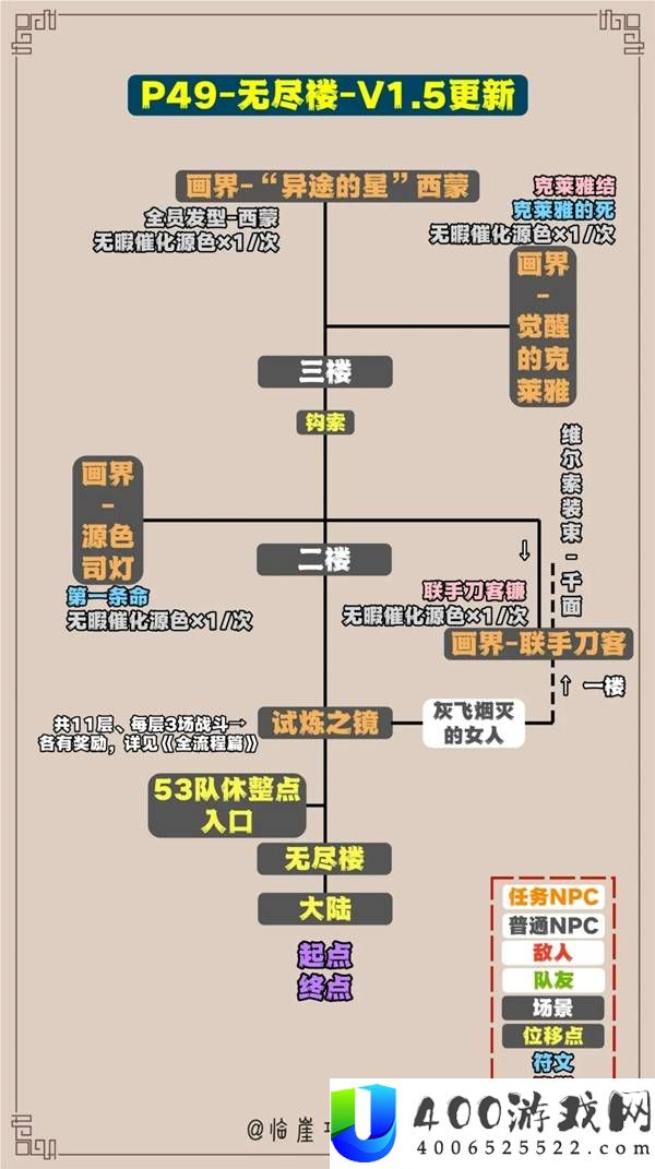 光与影33号远征队全收集标注地图
