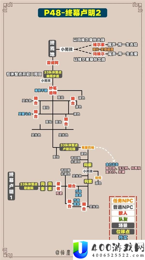 光与影33号远征队全收集标注地图