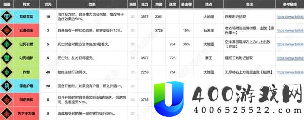 光与影33号远征队全收集对照表分享