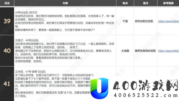 光与影33号远征队全收集对照表分享
