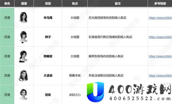 光与影33号远征队全收集对照表分享