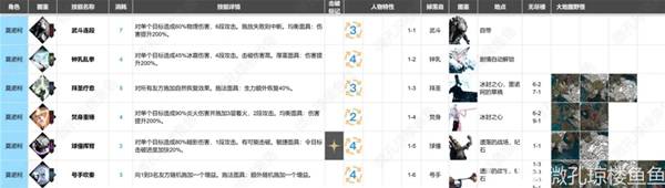 光与影33号远征队全收集对照表分享