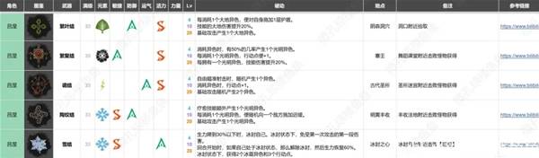 光与影33号远征队全收集对照表分享