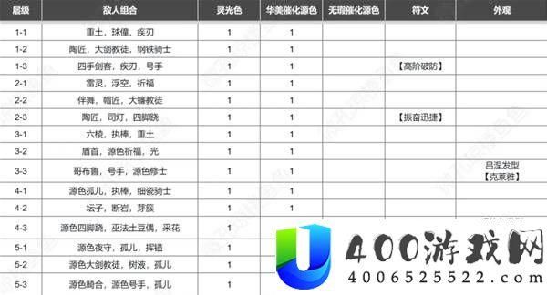 光与影33号远征队全收集对照表分享