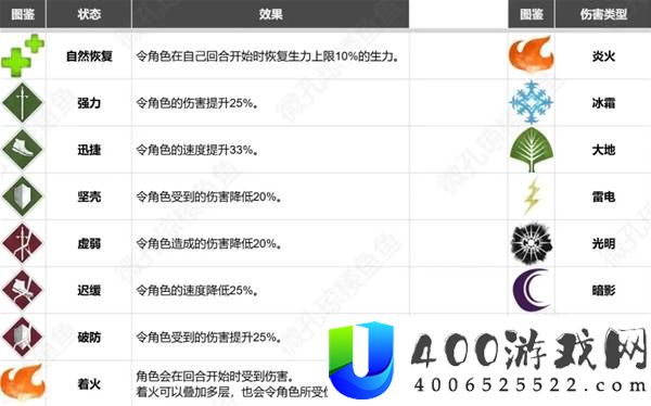 光与影33号远征队全收集对照表分享