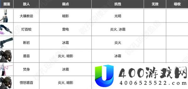 光与影33号远征队全收集对照表分享