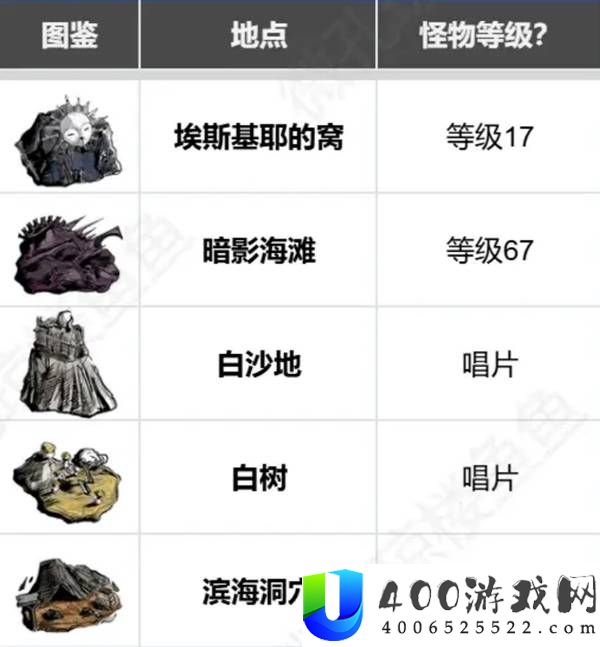 光与影33号远征队全收集对照表分享