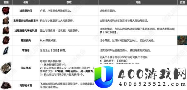 光与影33号远征队全收集对照表分享