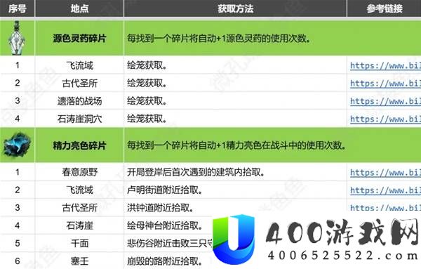 光与影33号远征队全收集对照表分享