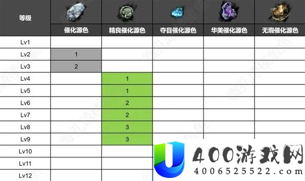 光与影33号远征队全收集对照表分享