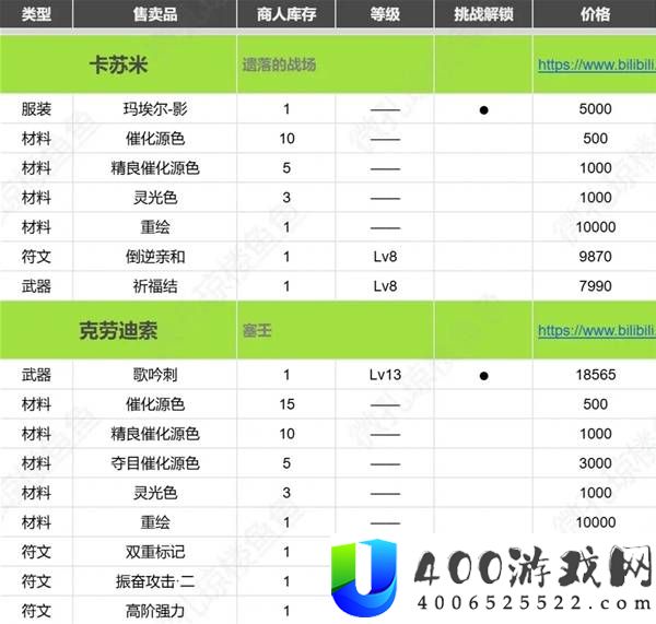 光与影33号远征队全收集对照表分享