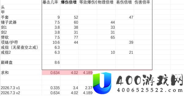 暗黑破坏神4S14旋风野蛮人BD攻略