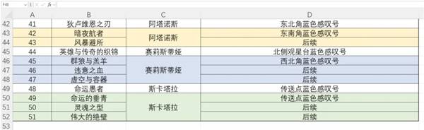 暗黑破坏神4斯科沃斯全部支线任务汇总