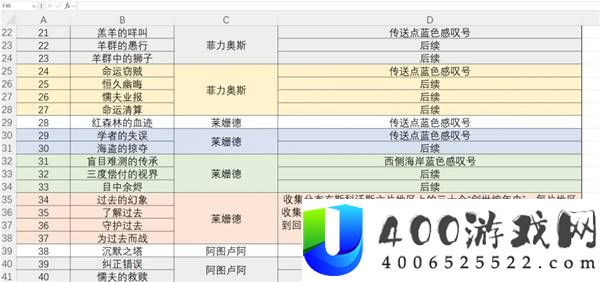 暗黑破坏神4斯科沃斯全部支线任务汇总