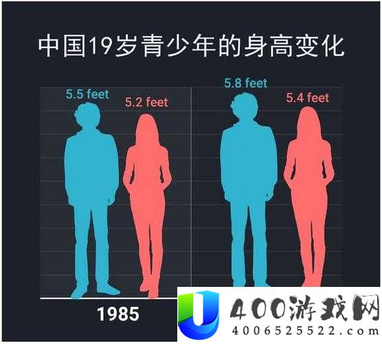 白人与黄种人差异大揭秘