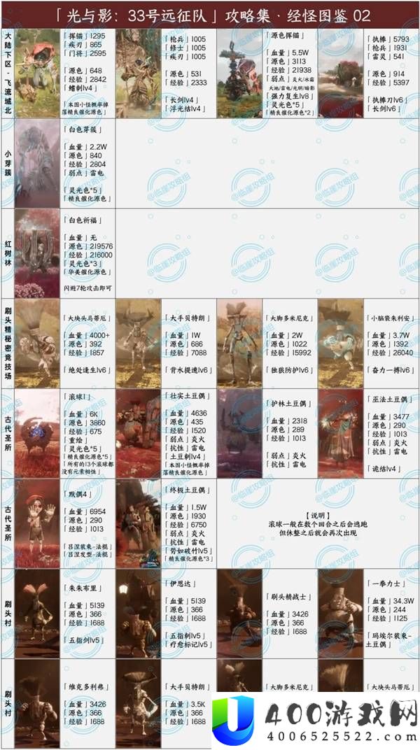 光与影33号远征队全经怪图鉴分享