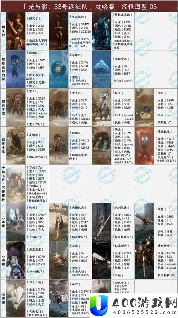光与影33号远征队全经怪图鉴分享