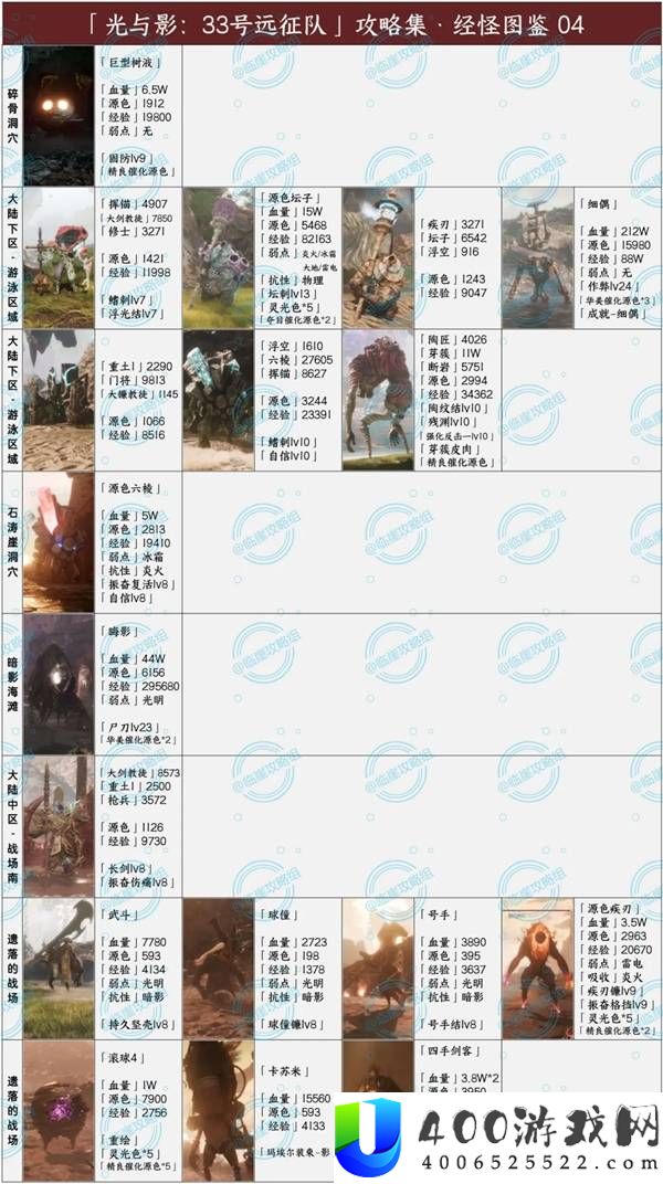 光与影33号远征队全经怪图鉴分享