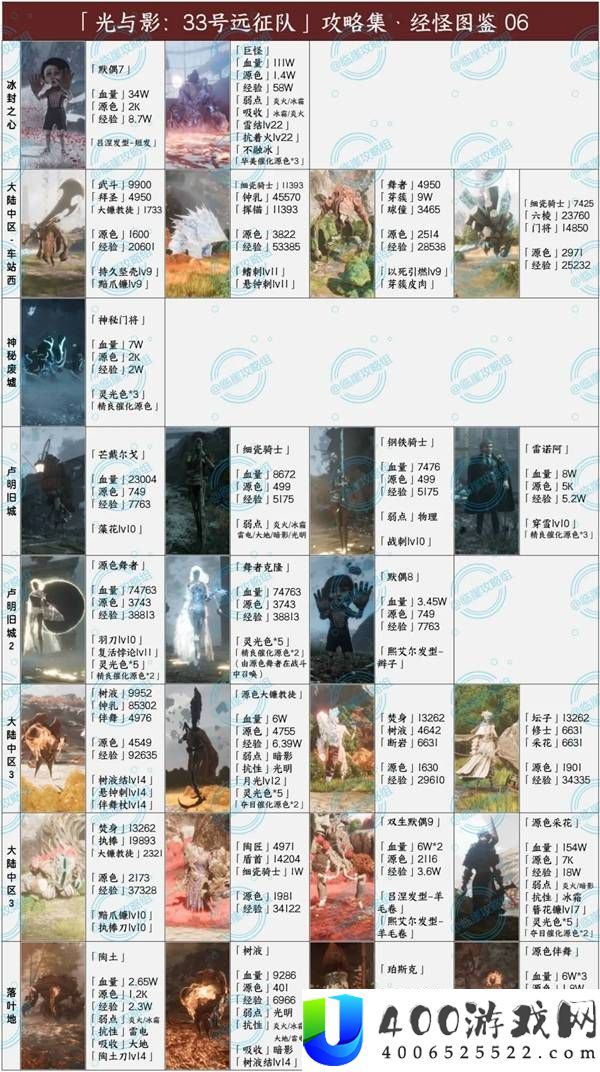光与影33号远征队全经怪图鉴分享