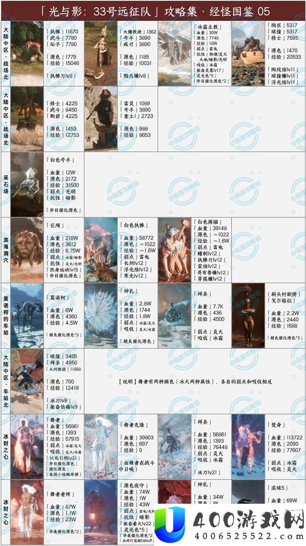 光与影33号远征队全经怪图鉴分享