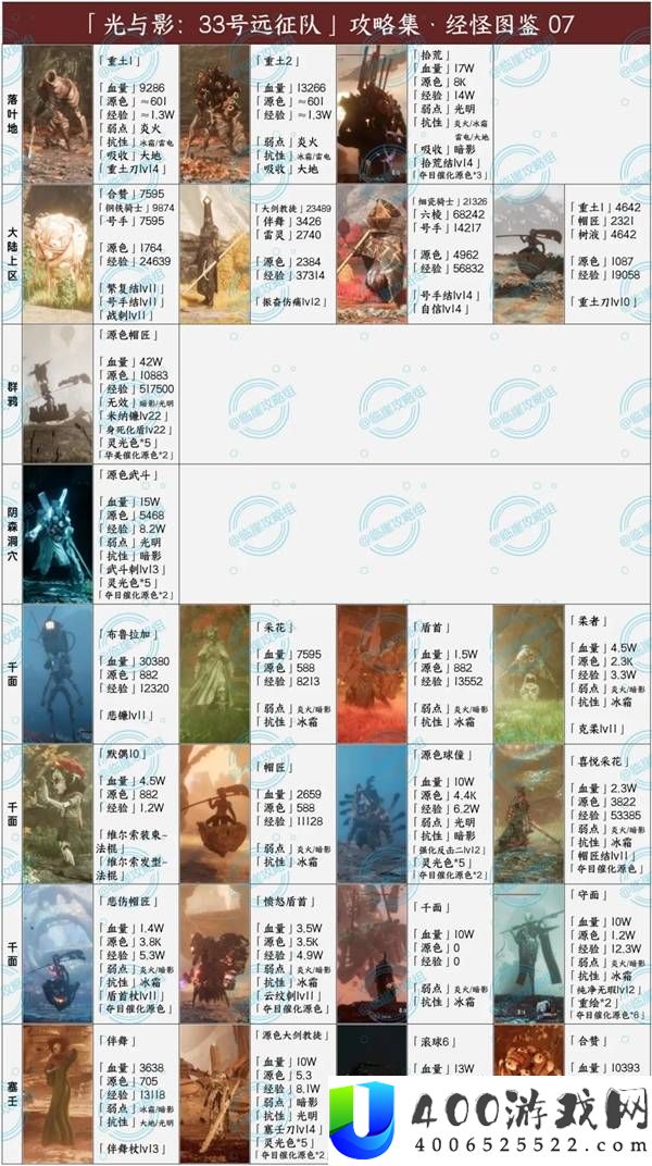 光与影33号远征队全经怪图鉴分享