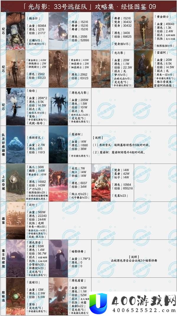 光与影33号远征队全经怪图鉴分享