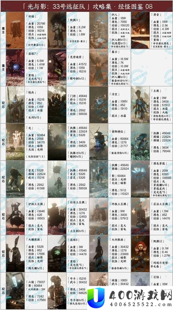 光与影33号远征队全经怪图鉴分享